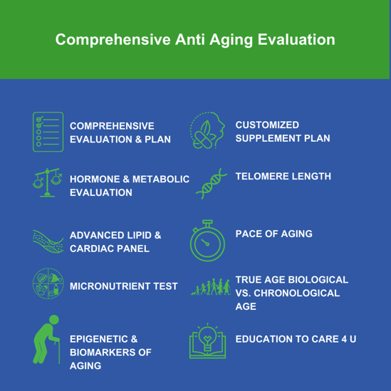 Comprehensive anti aging Evaluation